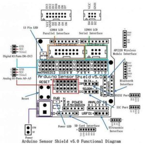 Плата расширения Arduino Sensor Shield V5.0